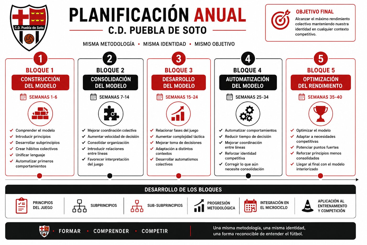 Planificación anual del C.D. Puebla de Soto
